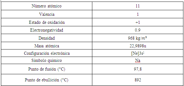  Fuente: Jean Moreau (S.F).
